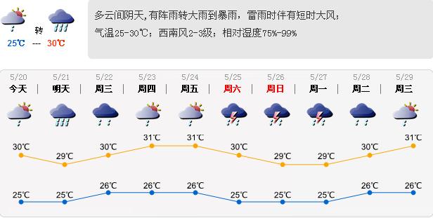 (5.20):ˮ!д󵽱