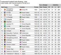 ֲ:״TOP50 Ⱦ޵һҽʦ