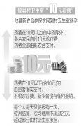10ԪǮ10Ӿҽõҽʦվ